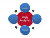 Web Analytics Training in Nigeria